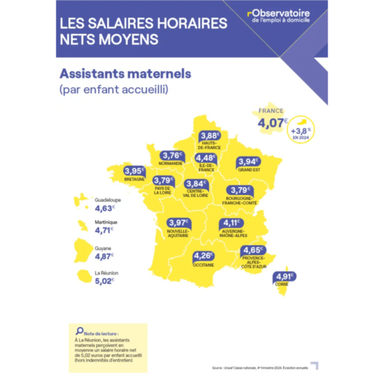 Assistantes maternelles point info enfance - Infos et actus