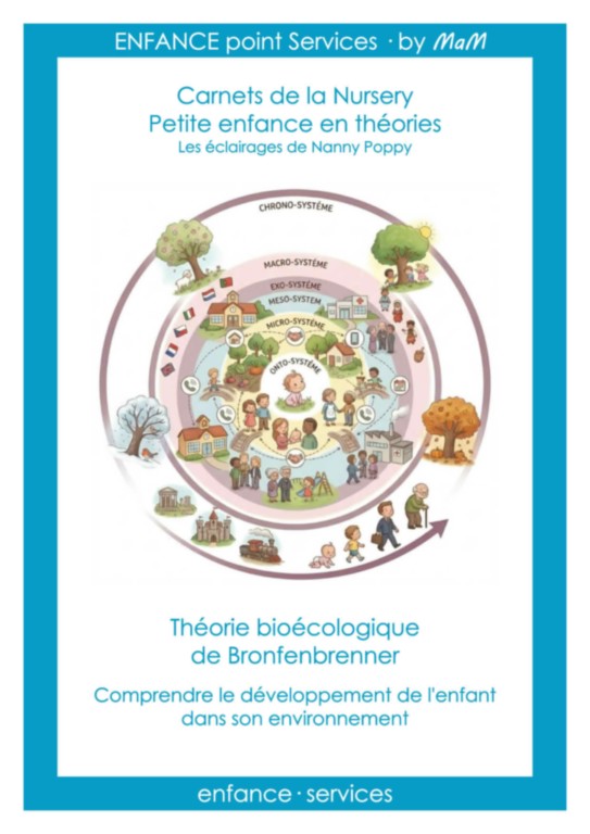 La théorie du développement de Bronfenbrenne · Petite Enfance en théories un Carnet de la Nursery by MaM Illustration de la théorie bioécologique du développement de Bronfenbrenner