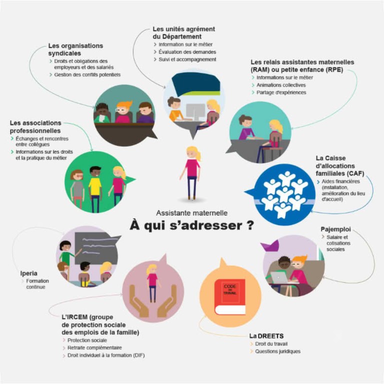 Partenaires institutionnels des assmats MaM