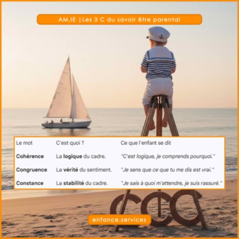 Les 3 C du savoir-être parental par Assistantes Materrnelles point Infos Enfance Les 3 C du savoir-être parental | AM.IE | Enfance point Services